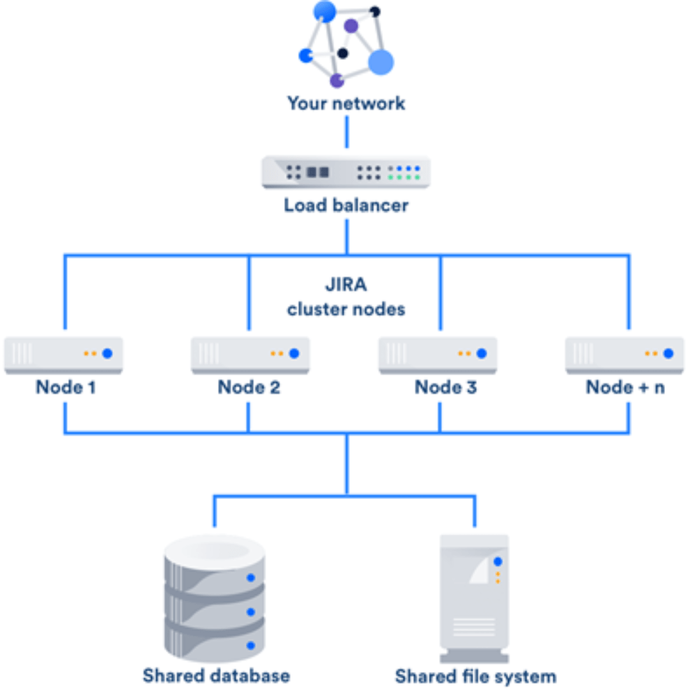 Jira data center deployment