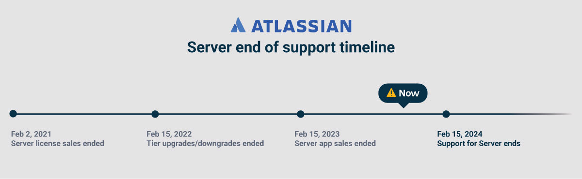 Atlassian server end support