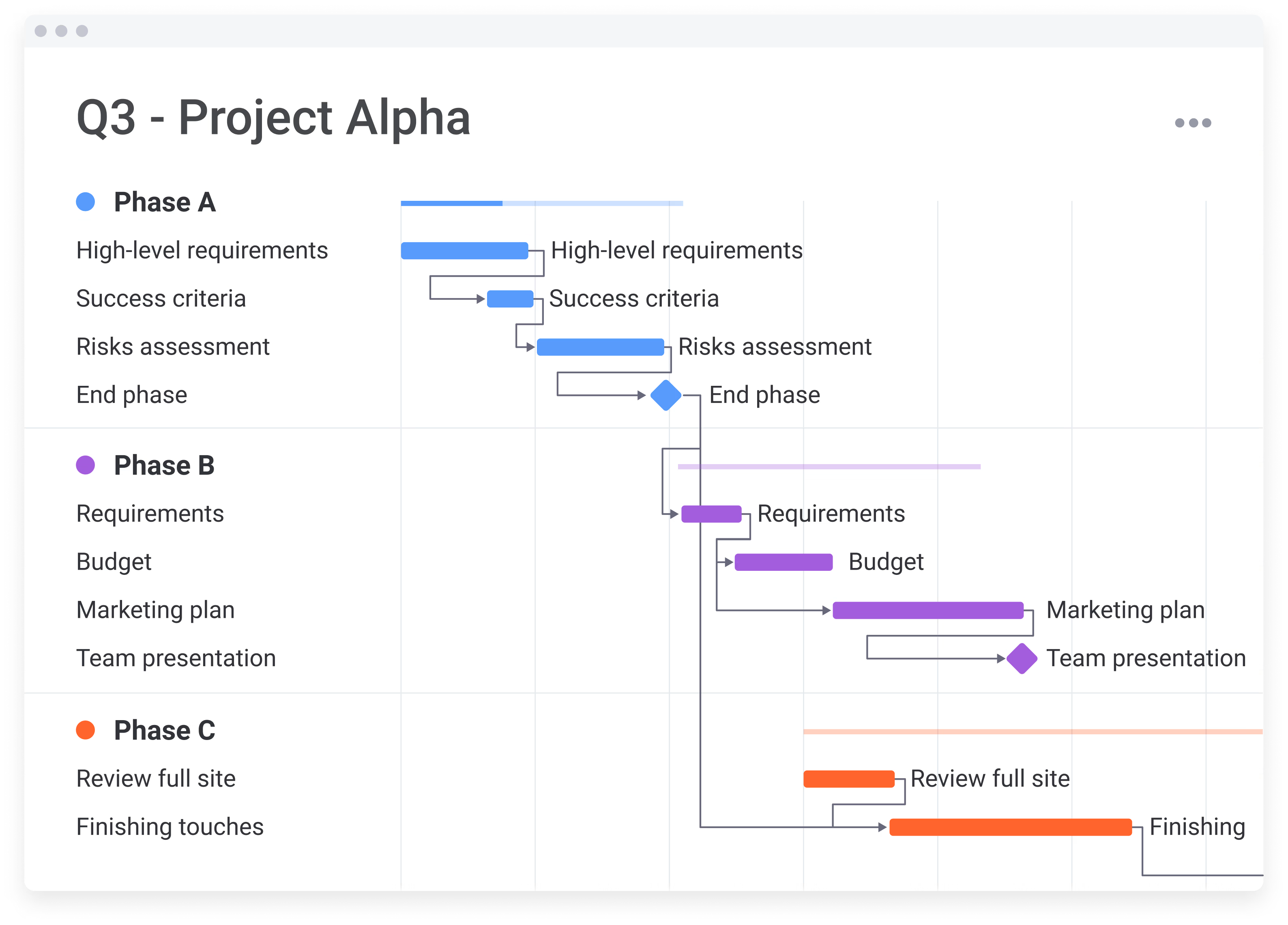 monday-pmo-solution-page-project-alpha-dashboard-img