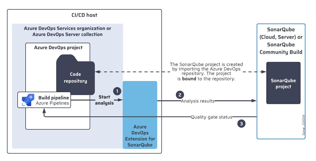 Sonar-blog-4