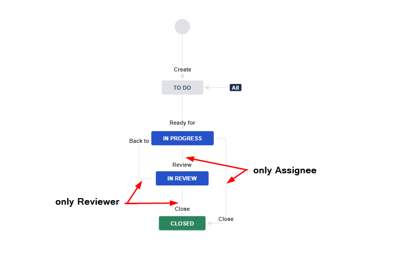 Permission-Scheme-in-Jira-Cloud-4