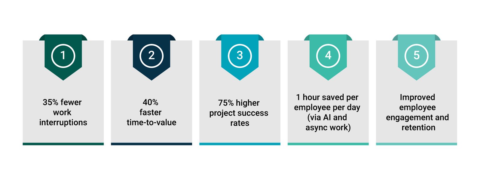Atlassian’s-System-of-Work-A-Blueprint-for-Connected,-High-Performance-Teams-outcomes