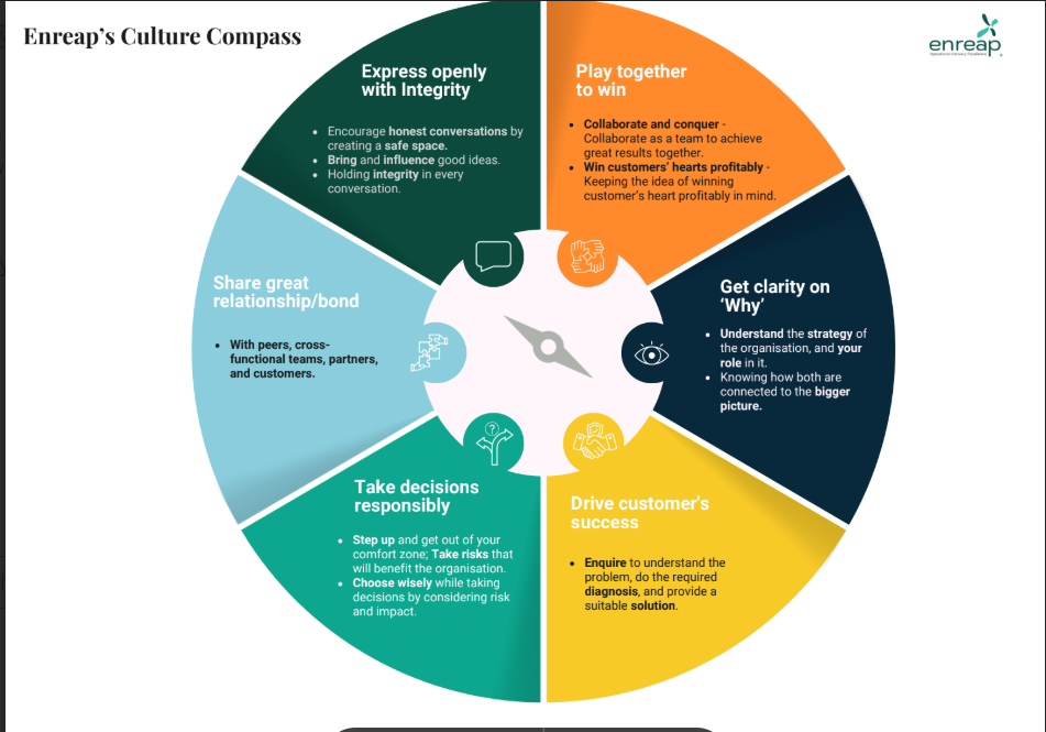 encompass diagram