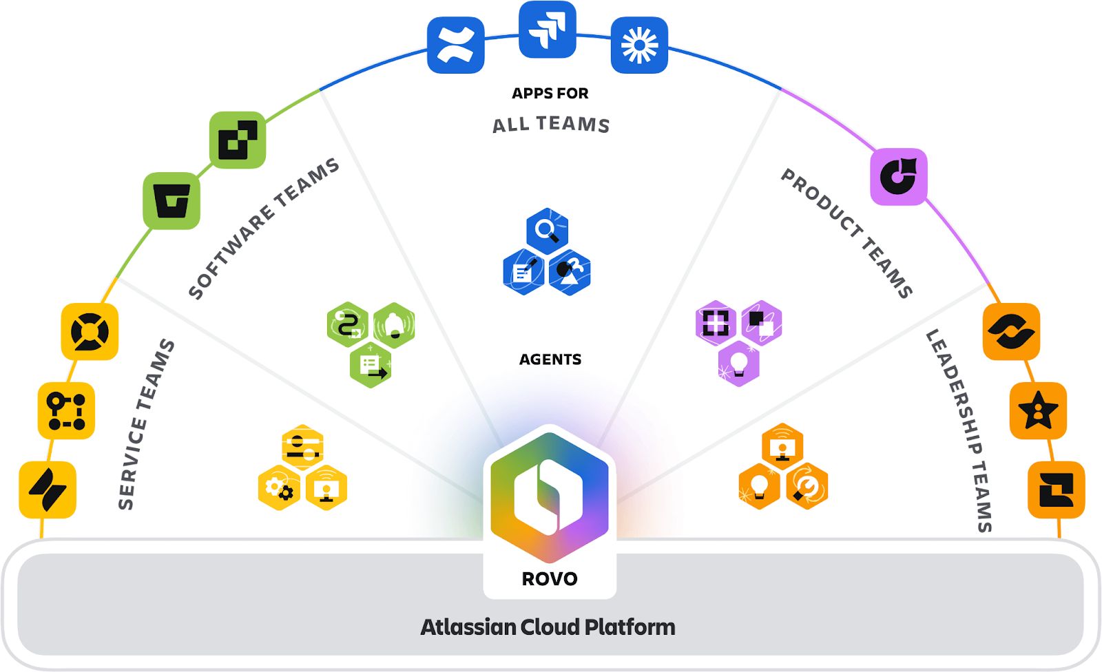 Atlassian Cloud Platform pic