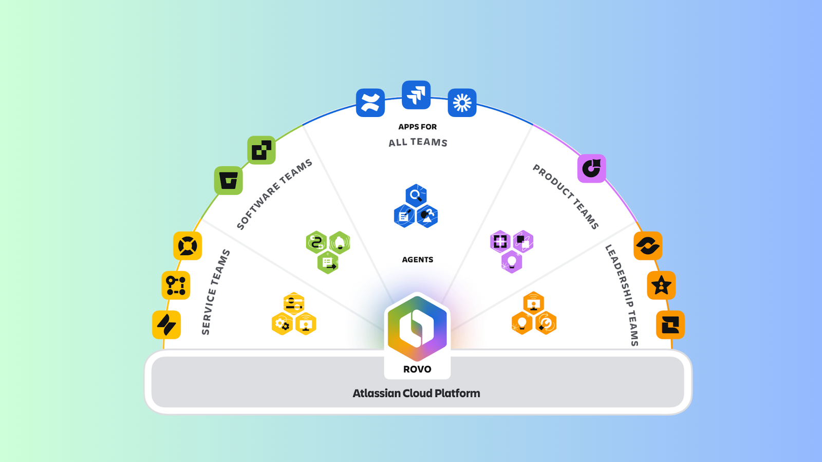 Atlassian System of work