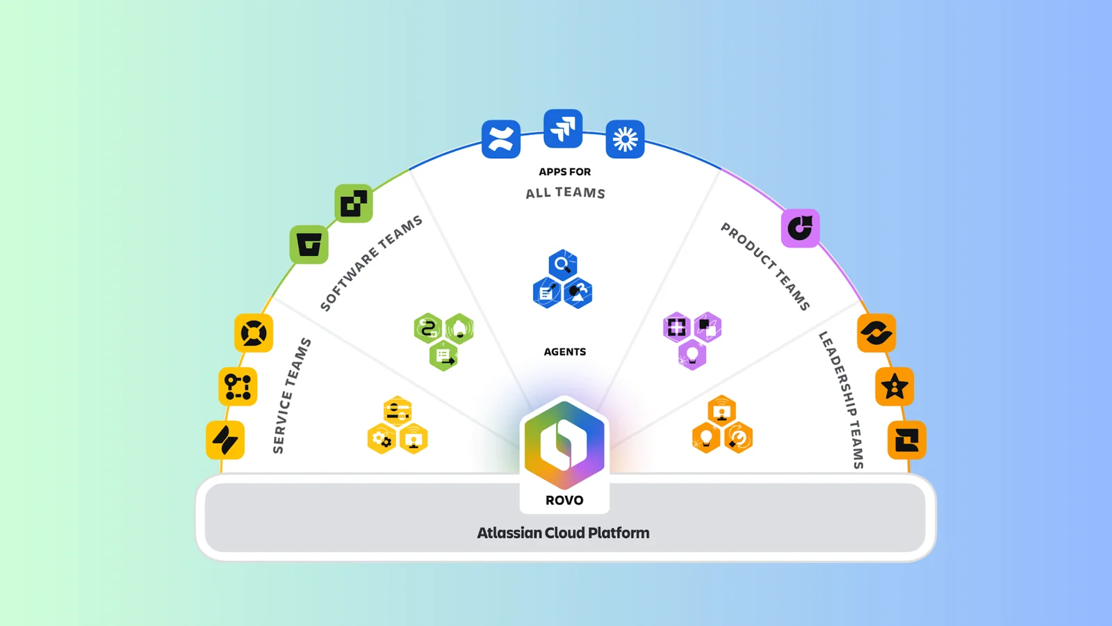 Atlassian System of work