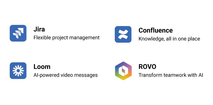 what is Atlassian System of work