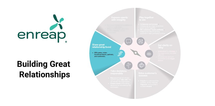 What-“Building-Great-Relationships”-means-to-us