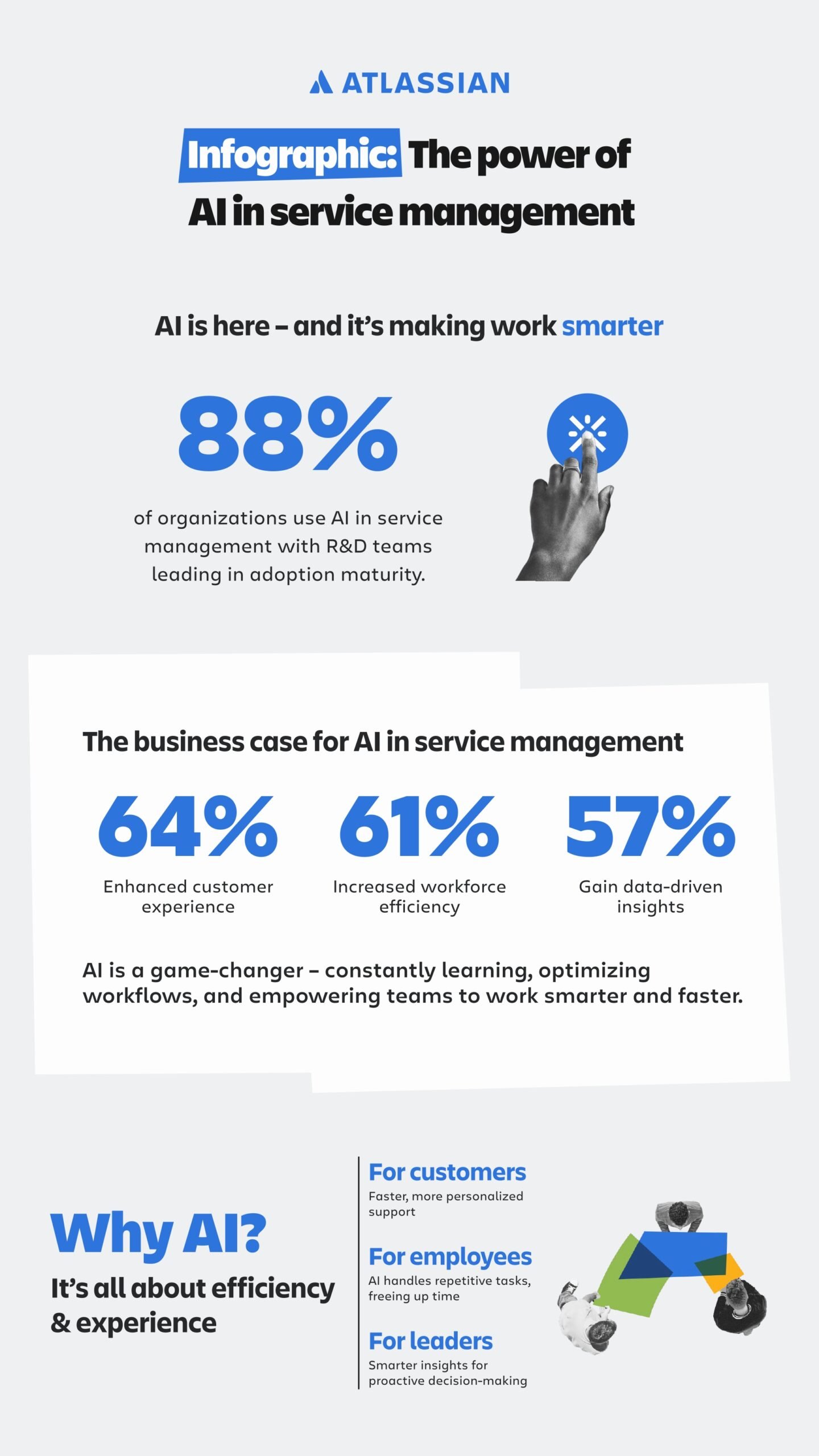 atlassian service collection