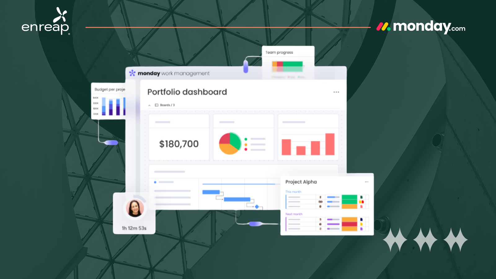 Read more about the article How Enterprises Use monday.com: Real Use Cases Across Marketing, IT, DevOps & More