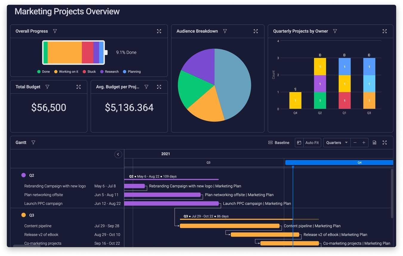 monday dashboard 3