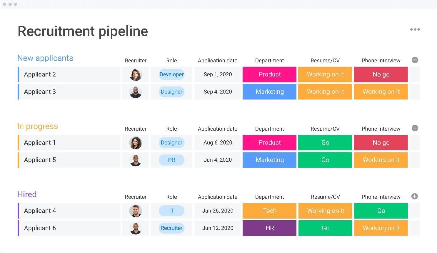 monday dashboard 7