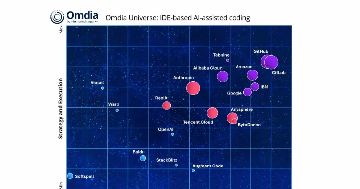GitLab named a 2026 Omdia Universe Leader