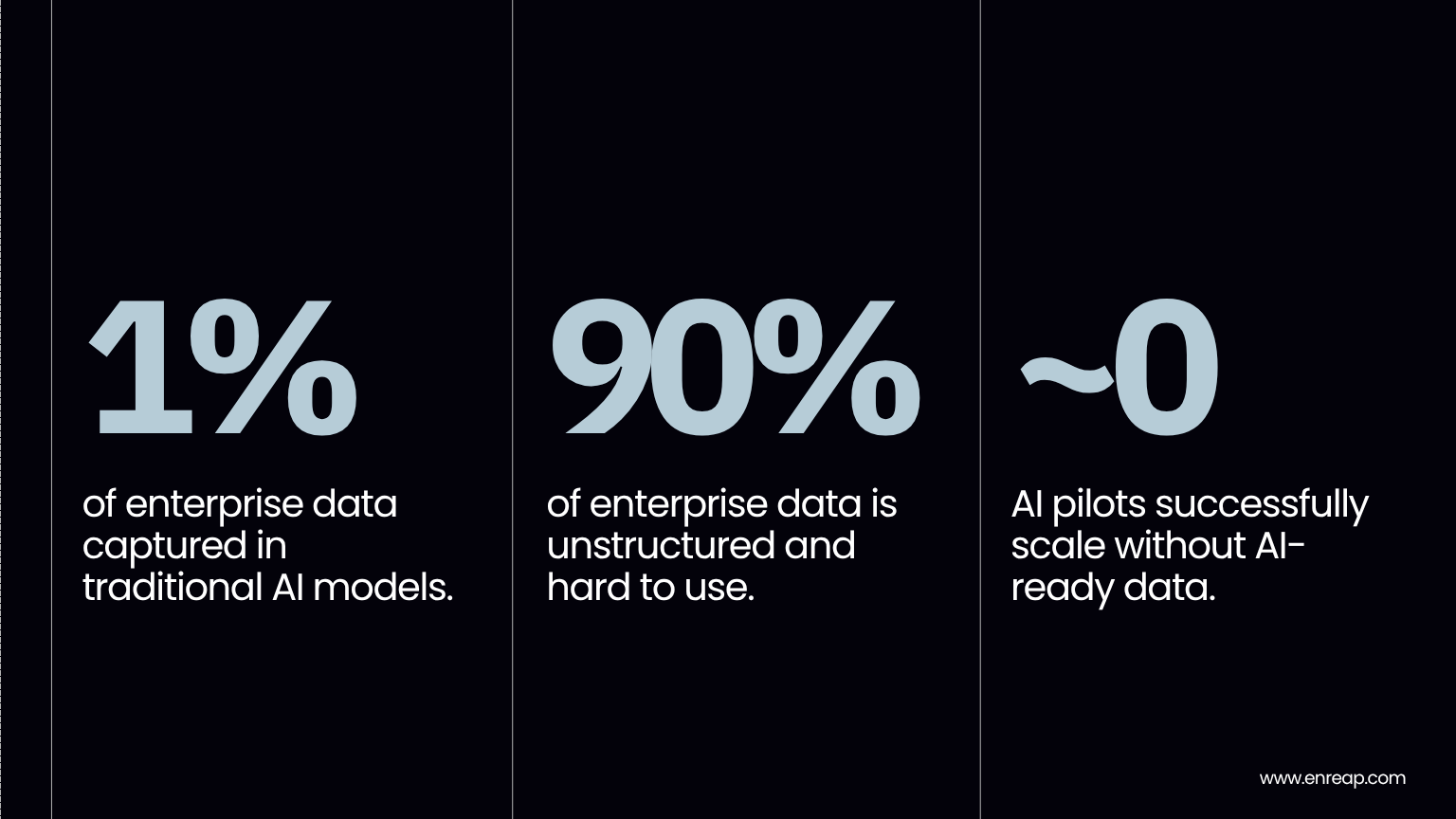 BLOG - Your AI is only as powerful as the data it can actually reach internal img-1